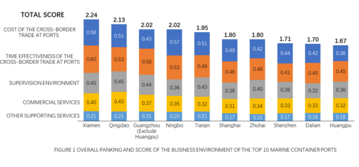 北京睿庫貿(mào)易安全及便利化研究中心