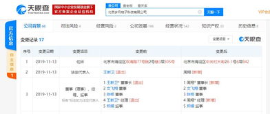 華興資本高管王新衛(wèi)退出IT桔子董事會(huì)，公司戰(zhàn)略聚焦計(jì)算機(jī)網(wǎng)絡(luò)及軟件技術(shù)開發(fā)